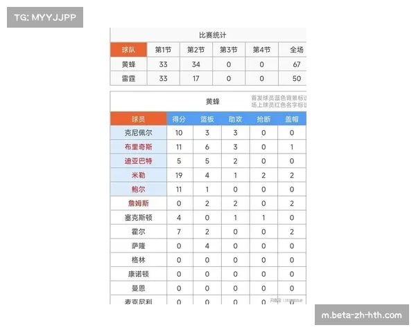 黄蜂鲍尔米勒领衔 晋级概率26%处于乐透区
